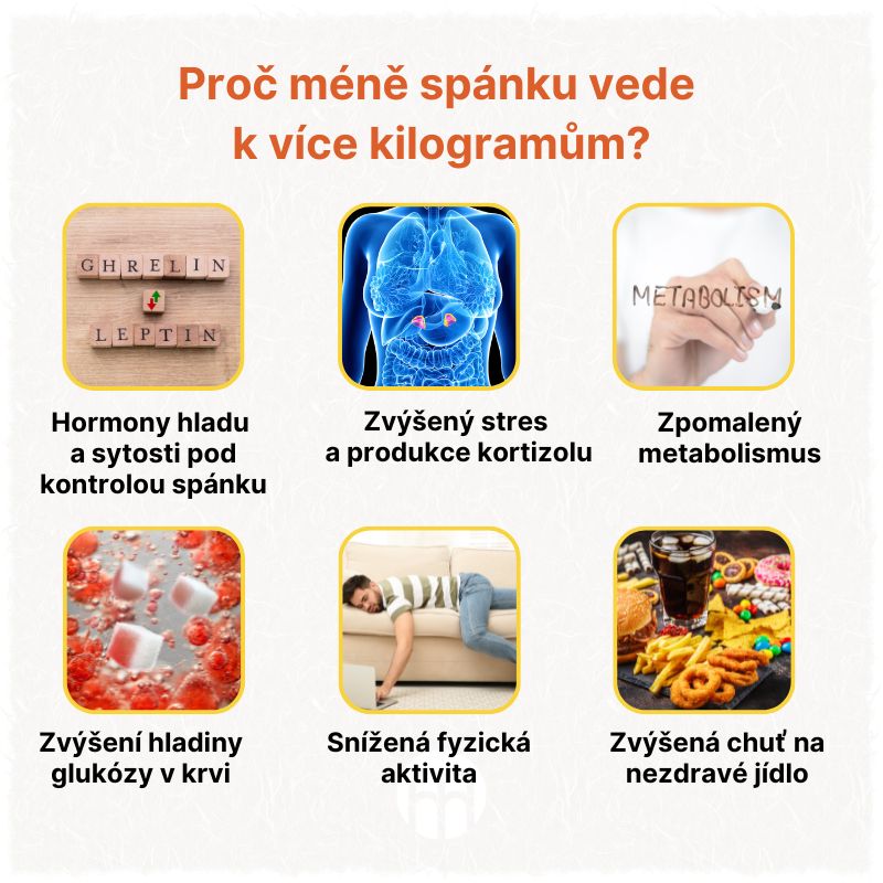 Proč méně spánku vede k více kilogramům